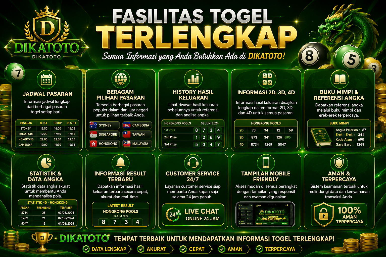 FASILITAS TOGEL TERLENGKAP DI DIKATOTO
