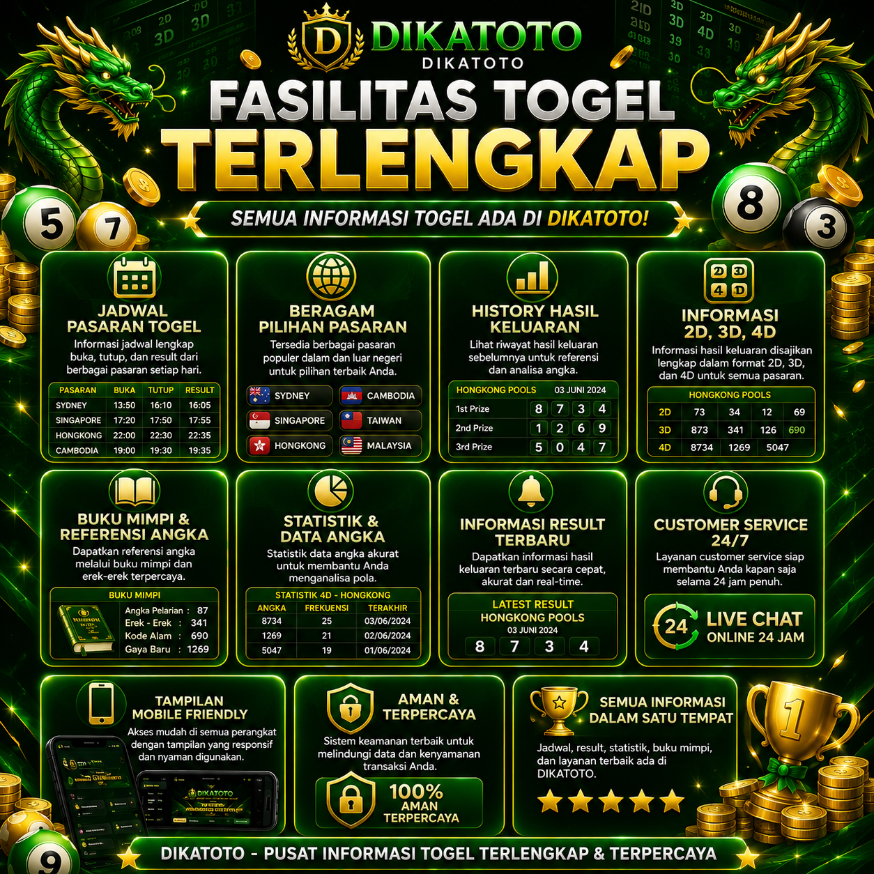 DIKATOTO SITUS TERPERCAYA DI INDONESIA